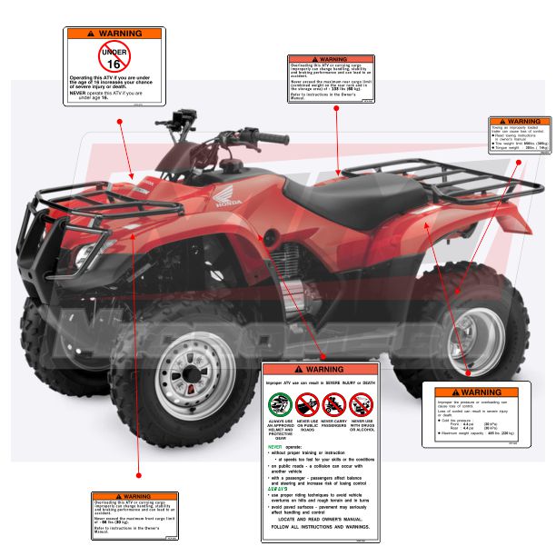 honta trx 250 tm 05-22 wargning
